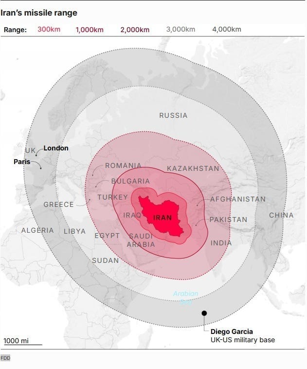 Może być zdjęciem przedstawiającym tornado, mapa i tekst „Iran's missile range Range: 300km 1,000km 2,000km 3,000km 4,000km RUSSIA UK/London UK London Paris ROMANIA BULGARIA KAZAKHSTAN GREECE TURKEY ALGERIA LIBYA IRAQ IRAQIRAN IRAN AFGHANISTAN EGYPT PAKI PAKIŞTAN SAUDI ARABIA CHINA SUDAN INDIA Arabian 1000 mi FDD Diego Garcia UK-US military UK-USmilitarybase base”